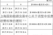 上海国际能源交易中心关于调整申报费收费标准的通知