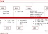 2024年06月13日 光刻胶概念股排行榜