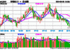 半导体板块持续回暖！半导体ETF（512480）连续五个交易日净流入超4亿元，投资价值备受关注