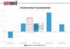 中航高科：第三季度营业收入12.74亿元，同比增长5.29%