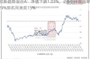 中欧新趋势混合A：净值下跌1.03%，近6个月收益率8.29%排名同类前15%