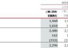 保诚(02378)10月2日斥资431.74万英镑回购60万股