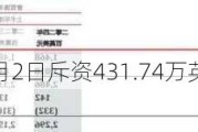 保诚(02378)10月2日斥资431.74万英镑回购60万股