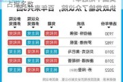 美国共和党最终获得众议院220个席位 占据多数