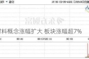 PEEK材料概念涨幅扩大 板块涨幅超7%