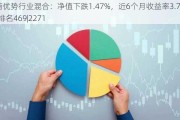 华商优势行业混合：净值下跌1.47%，近6个月收益率3.79%排名469|2271