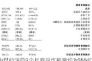 中煤能源前9个月商品煤销量约2.055亿吨 同比减少4.3%