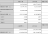 000796凯撒旅业被预处罚，股民索赔可期