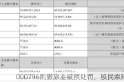 000796凯撒旅业被预处罚，股民索赔可期