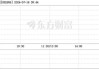 ST摩登（002656）：7月24日11时12分触及涨停板