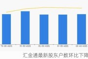 汇金通最新股东户数环比下降8.82%