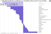 一图速览再生元制药公司(REGN.US)今日评级，最高看至1,229美元