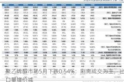 聚乙烯醇市场5月下跌0.54%：刚需成交为主，出口量增价减