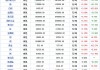 生意社：预计后期金属镁市场或将稳中盘整运行