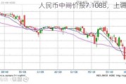 人民币中间价报7.1088，上调23点