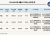 新三板基础层公司联星技术大宗交易溢价85.37%，成交金额92.5万元