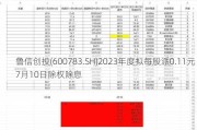 鲁信创投(600783.SH)2023年度拟每股派0.11元 7月10日除权除息