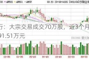 农业银行：大宗交易成交70万股，近3个月累计成交6591.51万元