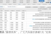 遭遇“股债双杀”，广汇汽车股价跌破1元“红线”