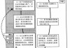 东吴证券：监事丁惠琴辞职