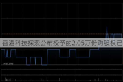 香港科技探索公布授予的2.05万份购股权已注销