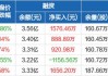 天山铝业：累计回购1292.59万股