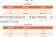 格林宏观回报混合C：净值0.9944元，近一周收益率-0.53%