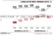 剥离天天快递“杀”回线下 苏宁易购翻身仗打赢了吗？