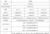 津药药业：子公司注射用甲泼尼龙琥珀酸钠新增规格并通过仿制药一致性评价