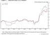 机构前瞻美国CPI：住房成本下降有望使美国通胀降温