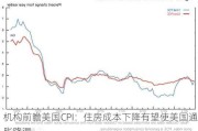 机构前瞻美国CPI：住房成本下降有望使美国通胀降温