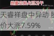 天睿祥盘中异动 股价大涨7.59%