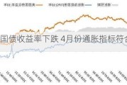 美国国债收益率下跌 4月份通胀指标符合预期