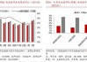 隆基绿能(601012.SH)：截止6月20日，公司股东人数为92.51万户