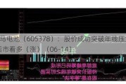 野马电池（605378）：股价成功突破年线压力位-后市看多（涨）（06-14）