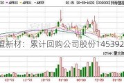 高盟新材：累计回购公司股份14539280股