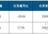 洛图科技：2024上半年全球交互平板显示面板出货量192.5万片，增长17.5%