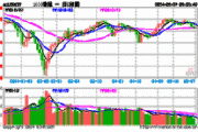 中广核电力：早盘涨 2.67% 上半年发电量微增 0.08%