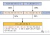 桐昆股份印尼炼化项目：投资减至59.48亿 美元 规模缩减