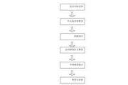 如何选择合适的私募投资