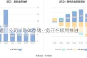 怡亚通：公司半导体存储业务正在顺利推进