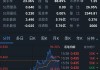 大昌微线集团(00567.HK)年度总收益约8560万港元 同比增加约2.1%