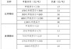 红枣、玻璃期权在郑商所正式挂牌交易——品种工具体系不断完善期货期权联动效应加快形成