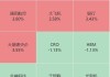 快讯：恒指高开0.01% 科指涨0.57%汽车股集体高开