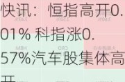 快讯：恒指高开0.01% 科指涨0.57%汽车股集体高开