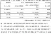 半导体及元件板块午后反弹 京仪装备涨超10%