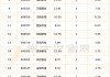 7月25日26只个股获券商关注，浙江鼎力目标涨幅达41.17%