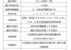 大商所发布关于就原木期货、期权合约及相关规则公开征求意见的公告