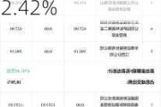 北交所上市公司亿能电力登龙虎榜：当日换手率达到32.42%