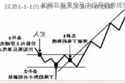 如何在股票交易中应用趋势线策略